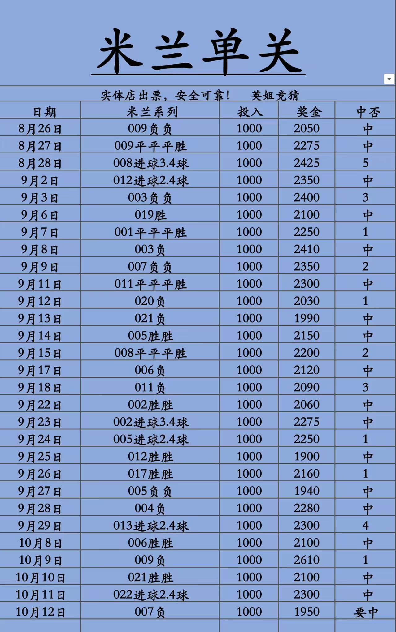 米兰系列